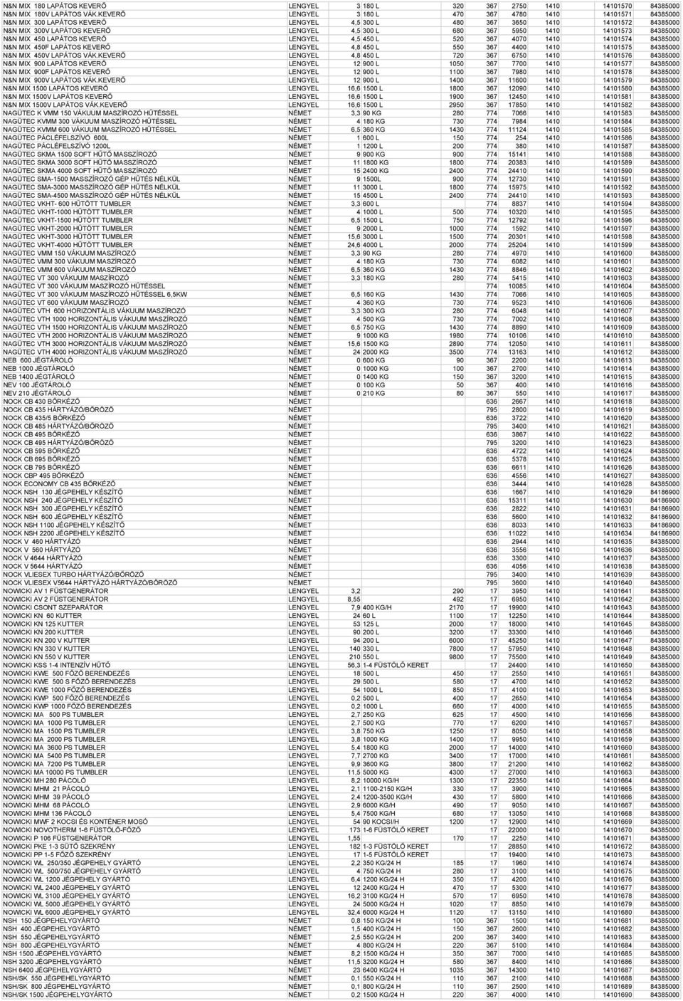 1410 14101573 84385000 N&N MIX 450 LAPÁTOS KEVERŐ LENGYEL 4,5 450 L 520 367 4070 1410 14101574 84385000 N&N MIX 450F LAPÁTOS KEVERŐ LENGYEL 4,8 450 L 550 367 4400 1410 14101575 84385000 N&N MIX 450V