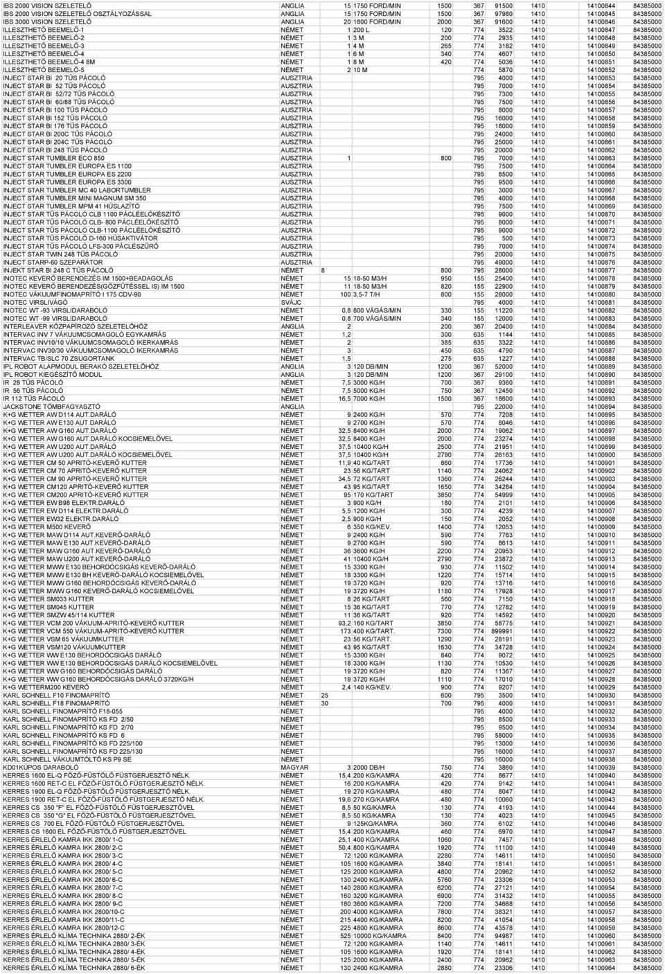 1410 14100848 84385000 ILLESZTHETŐ BEEMELŐ-3 NÉMET 1 4 M 265 774 3182 1410 14100849 84385000 ILLESZTHETŐ BEEMELŐ-4 NÉMET 1 6 M 340 774 4607 1410 14100850 84385000 ILLESZTHETŐ BEEMELŐ-4 8M NÉMET 1 8 M