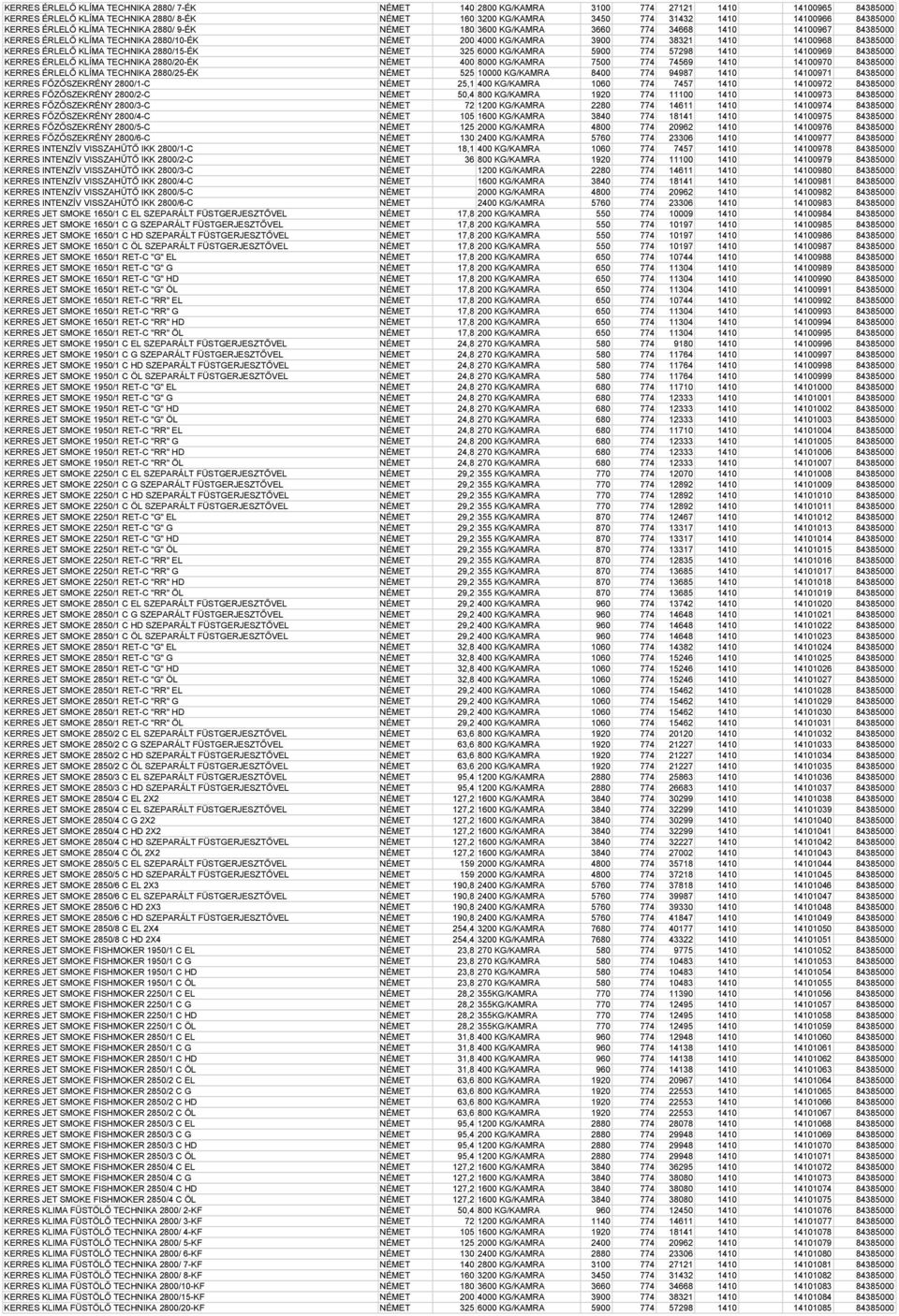 14100968 84385000 KERRES ÉRLELŐ KLÍMA TECHNIKA 2880/15-ÉK NÉMET 325 6000 KG/KAMRA 5900 774 57298 1410 14100969 84385000 KERRES ÉRLELŐ KLÍMA TECHNIKA 2880/20-ÉK NÉMET 400 8000 KG/KAMRA 7500 774 74569