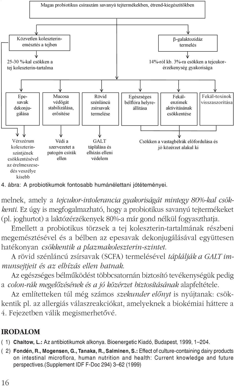 aktivitásának csökkentése Fekál-toxinok visszaszorítása vissza-szorítása Vérszérum Védi a GALT Csökken a vastagbélrák előfordulása és koleszterin- szervezetet a táplálása és jó közérzet alakul ki