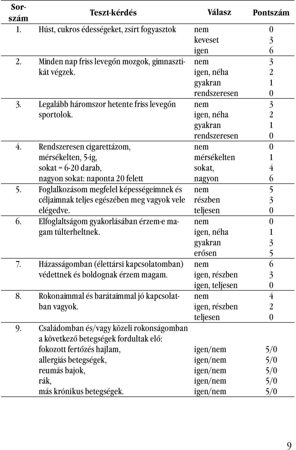 7. Házasságomban (élettársi kapcsolatomban) védettnek és boldognak érzem magam. 8. Rokonaimmal és barátaimmal jó kapcsolatban vagyok. 9.