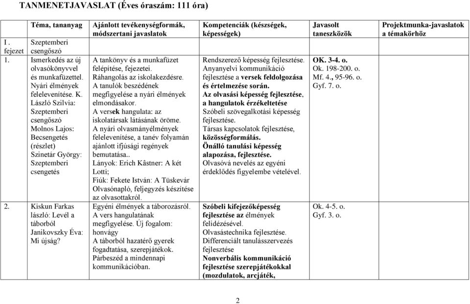 A tankönyv és a munkafüzet felépítése, fejezetei. Ráhangolás az iskolakezdésre. A tanulók beszédének megfigyelése a nyári élmények elmondásakor. A versek hangulata: az iskolatársak látásának öröme.