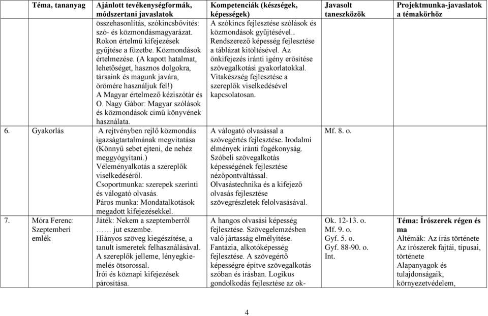 Nagy Gábor: Magyar szólások és közmondások című könyvének használata. 6. Gyakorlás A rejtvényben rejlő közmondás igazságtartalmának megvitatása (Könnyű sebet ejteni, de nehéz meggyógyítani.