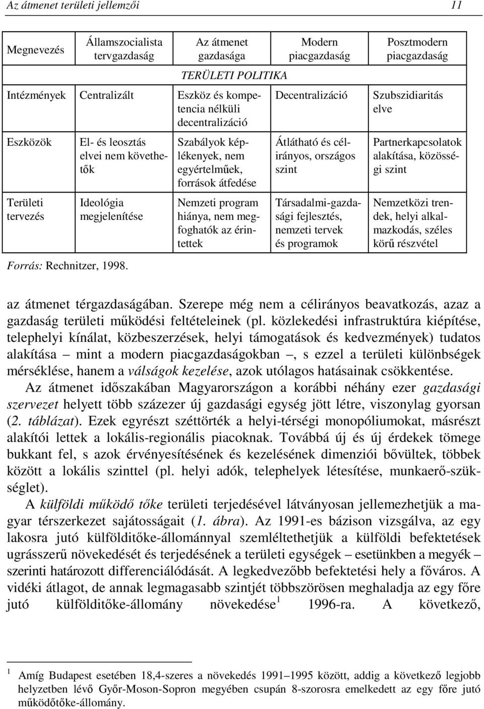 Szabályok képlékenyek, nem egyértelmőek, források átfedése Modern piacgazdaság Decentralizáció Átlátható és célirányos, országos szint Nemzeti program hiánya, nem megfoghatók az érintettek