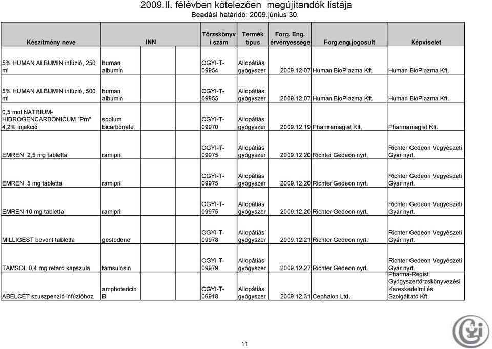 12.20 Richter Gedeon nyrt. MILLIGEST bevont tabletta gestodene 09978 2009.12.21 Richter Gedeon nyrt.
