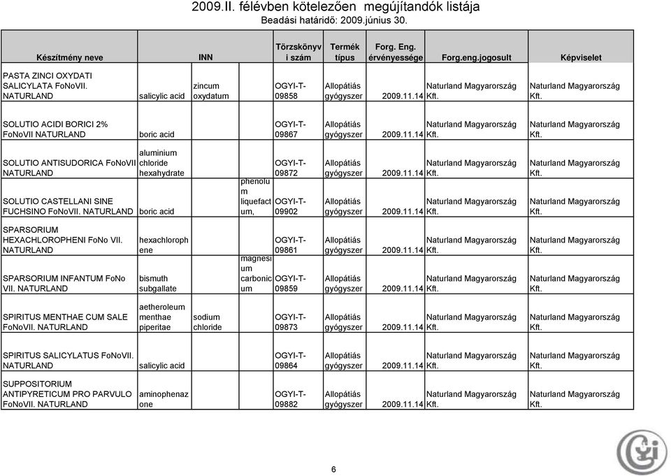 NATURLAND boric acid 09872 phenolu m liquefact OGYI-Tum, 09902 2009.11.14 2009.11.14 SPARSORIUM HEXACHLOROPHENI FoNo VII. NATURLAND SPARSORIUM INFANTUM FoNo VII.