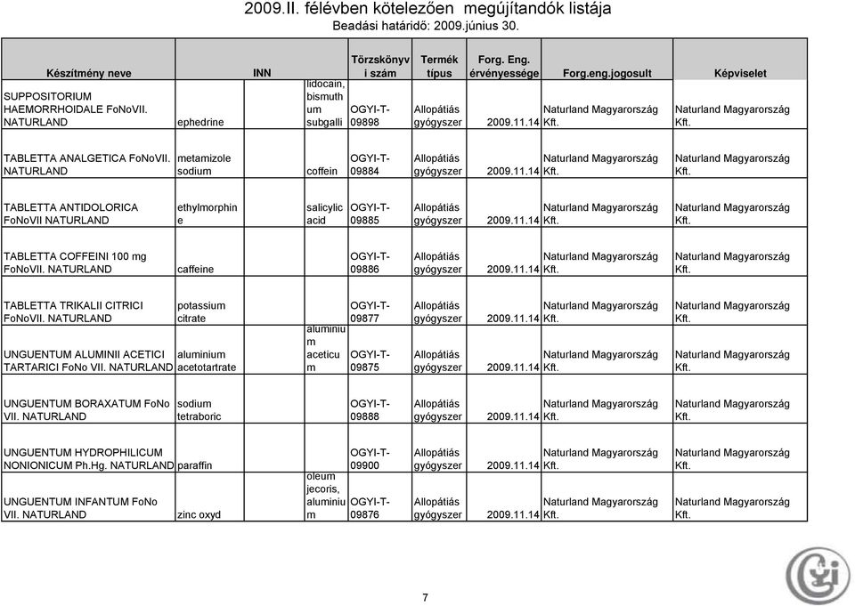 NATURLAND acetotartrate aluminiu m aceticu m 09877 09875 2009.11.14 2009.11.14 UNGUENTUM BORAXATUM FoNo VII. NATURLAND sodium tetraboric 09888 2009.11.14 UNGUENTUM HYDROPHILICUM NONIONICUM Ph.Hg.
