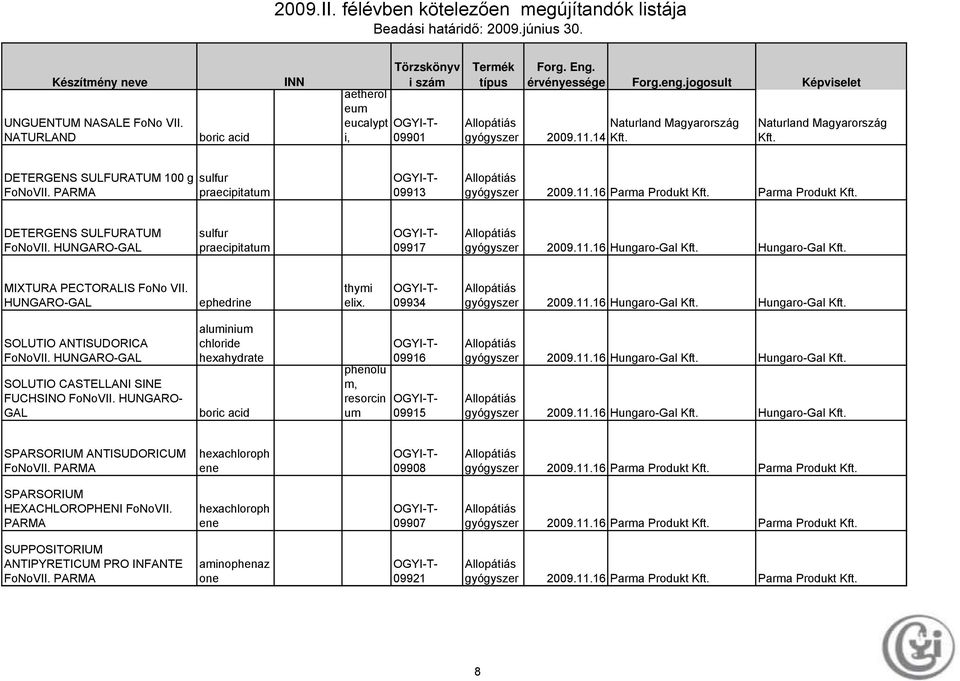HUNGARO-GAL SOLUTIO CASTELLANI SINE FUCHSINO FoNoVII. HUNGARO- GAL aluminium chloride hexahydrate boric acid phenolu m, resorcin um 09916 09915 2009.11.