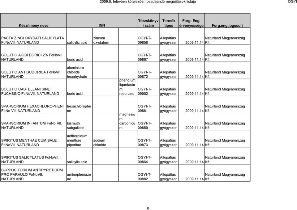 NATURLAND aluminium chloride hexahydrate boric acid phenolum liquefactu m, resorcinu 09872 09902 Naturland Magyarország 2009.11.14 Kft. Naturland Magyarország 2009.11.14 Kft. SPARSORIUM HEXACHLOROPHENI FoNo VII.