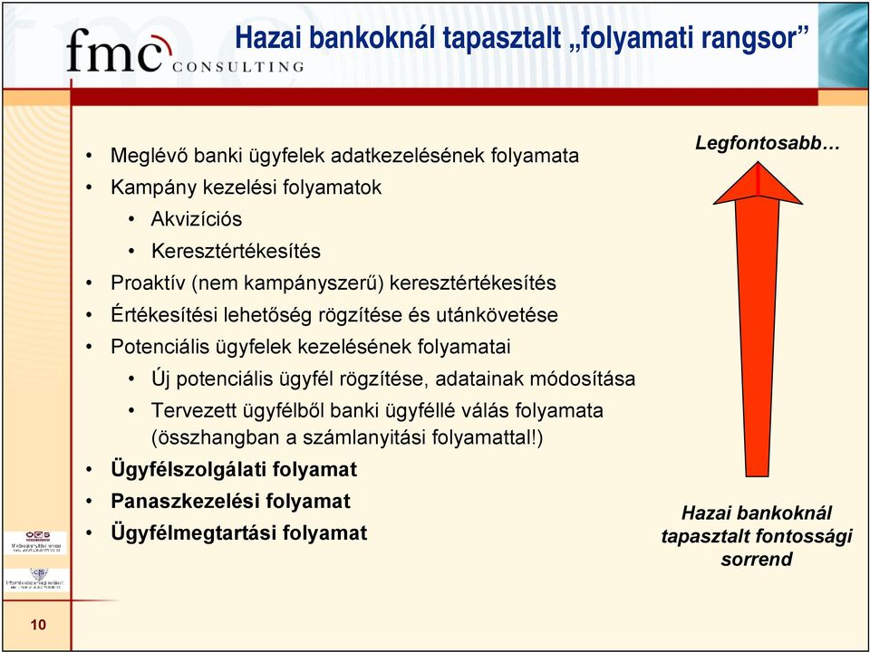 kezelésének folyamatai Új potenciális ügyfél rögzítése, adatainak módosítása Tervezett ügyfélből banki ügyféllé válás folyamata (összhangban a