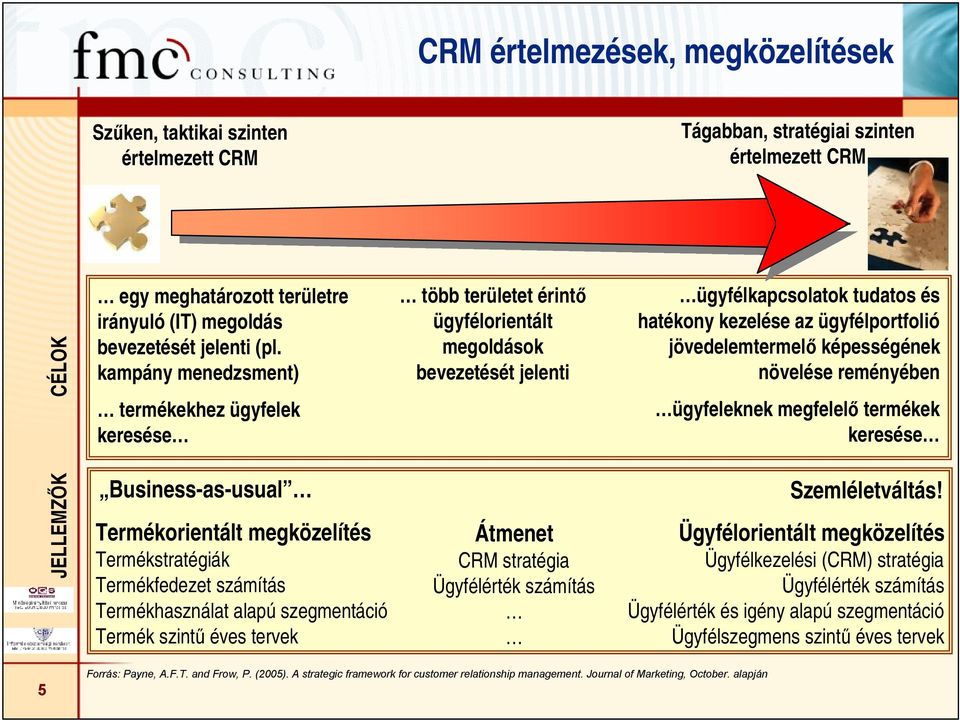 képességének növelése reményében ügyfeleknek megfelelő termékek keresése JELLEMZŐK Business-as-usual Termékorientált megközelítés Termékstratégiák Termékfedezet számítás Termékhasználat alapú