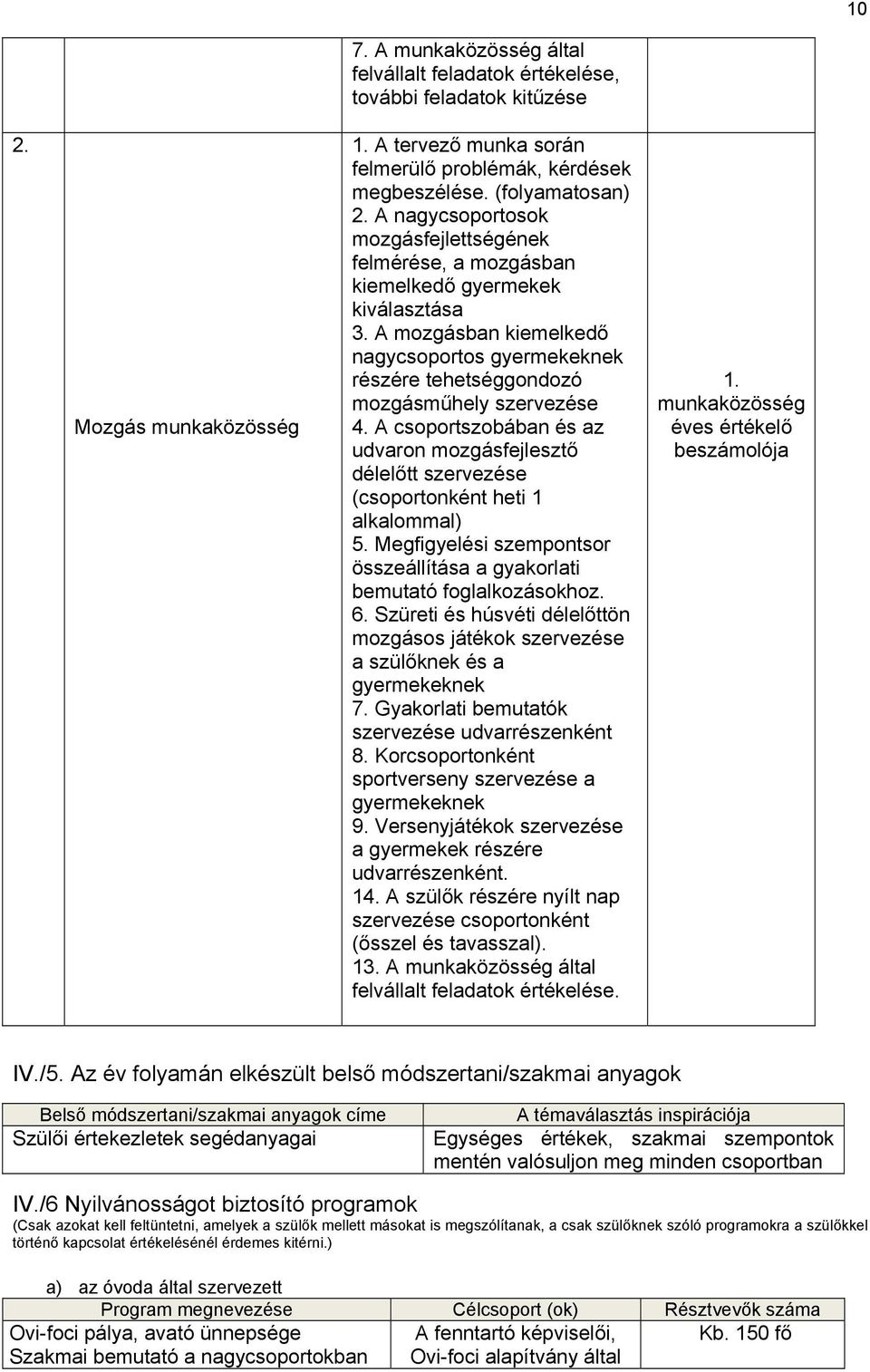 A csoportszobában és az udvaron mozgásfejlesztő délelőtt szervezése (csoportonként heti 1 alkalommal) 5. Megfigyelési szempontsor összeállítása a gyakorlati bemutató foglalkozásokhoz. 6.