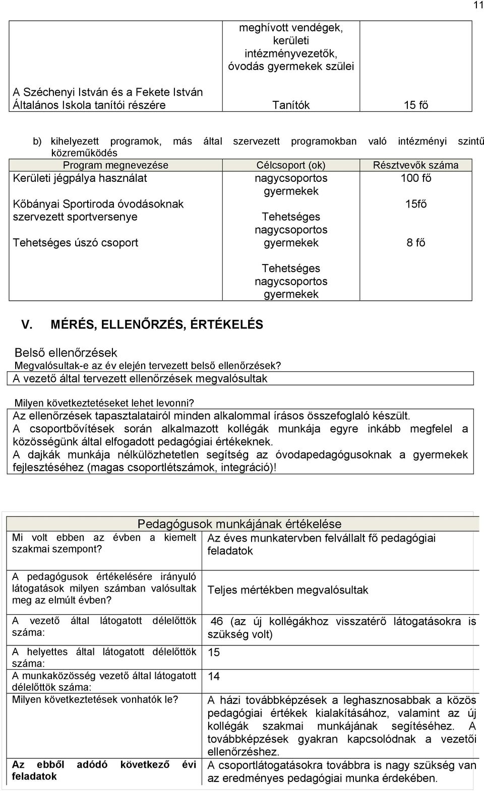 Tehetséges úszó csoport V. MÉRÉS, ELLENŐRZÉS, ÉRTÉKELÉS Belső ellenőrzések Megvalósultak-e az év elején tervezett belső ellenőrzések?