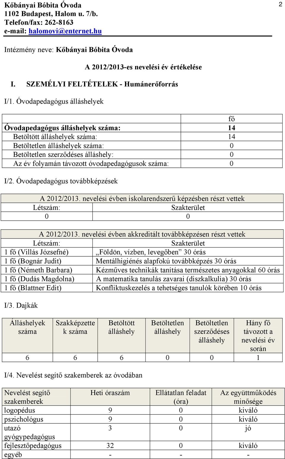 Óvodapedagógus álláshelyek fő Óvodapedagógus álláshelyek száma: 14 Betöltött álláshelyek száma: 14 Betöltetlen álláshelyek száma: 0 Betöltetlen szerződéses álláshely: 0 Az év folyamán távozott