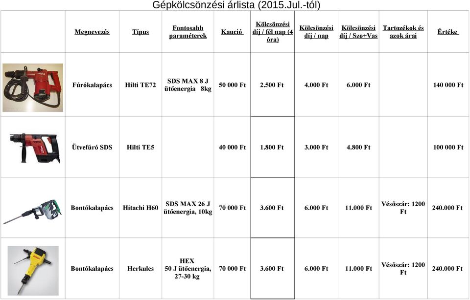 ütőenergia, 10kg 3.600 Ft 11.000 Ft Vésőszár: 1200 Ft 240.