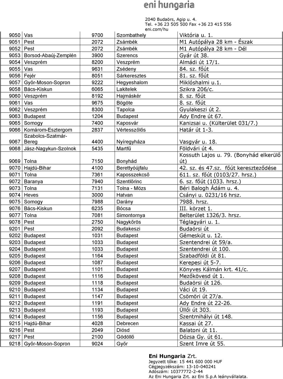 9060 Veszprém 8192 Hajmáskér 8. sz. főút 9061 Vas 9675 Bögöte 8. sz. főút 9062 Veszprém 8300 Tapolca Gyulakeszi út 2. 9063 Budapest 1204 Budapest Ady Endre út 67. 9065 Somogy 7400 Kaposvár Kanizsai u.