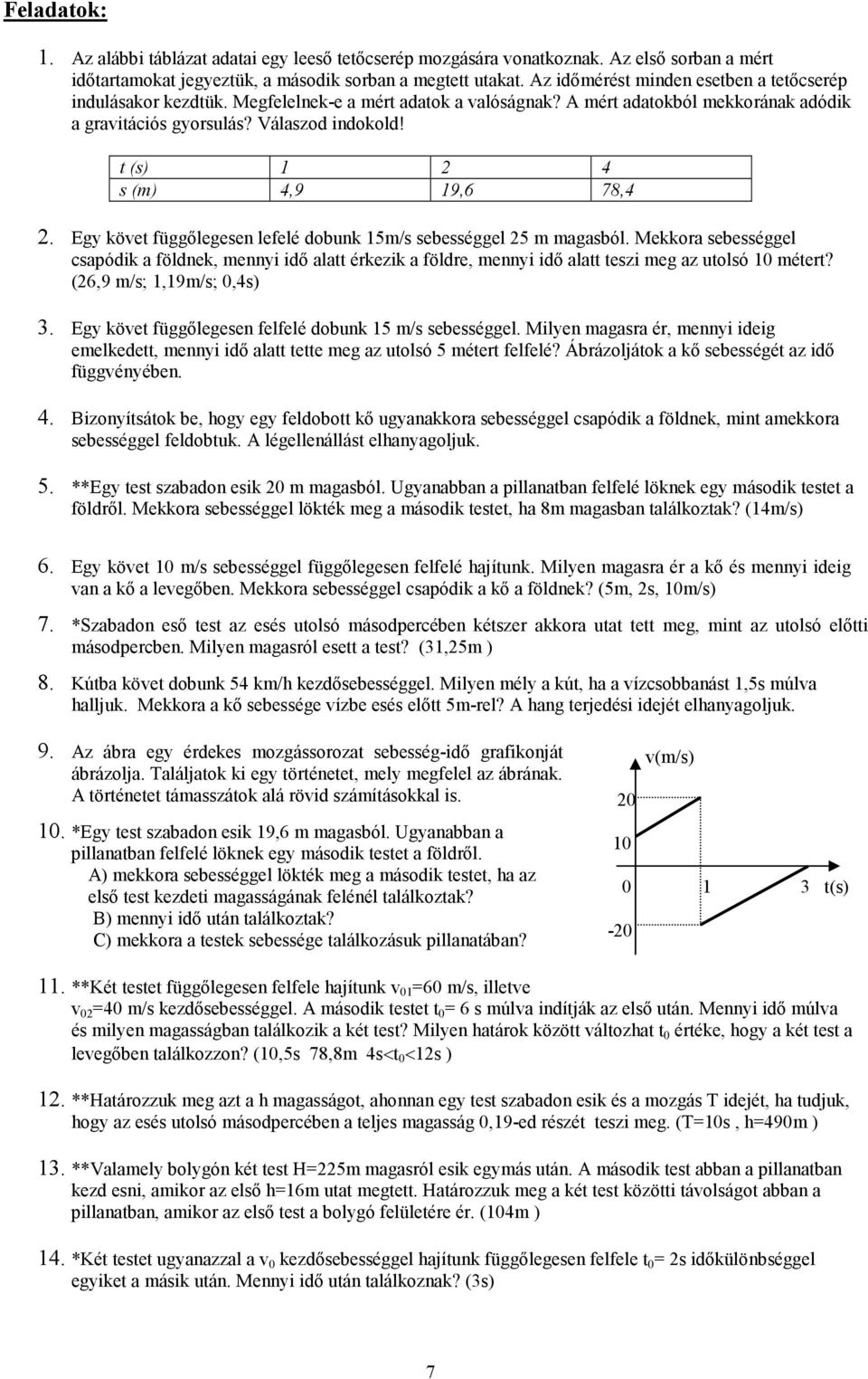 t (s) 1 2 4 s (m) 4,9 19,6 78,4 2. Egy követ függılegesen lefelé dobunk 15m/s sebességgel 25 m magasból.