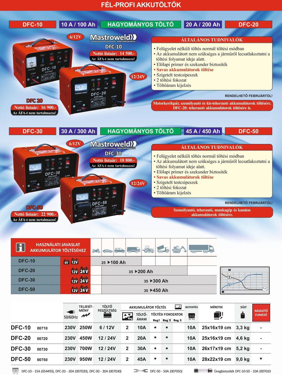 DFC20: teherautó akkumulátorok töltésére is. Nettó listaár: 16 900.