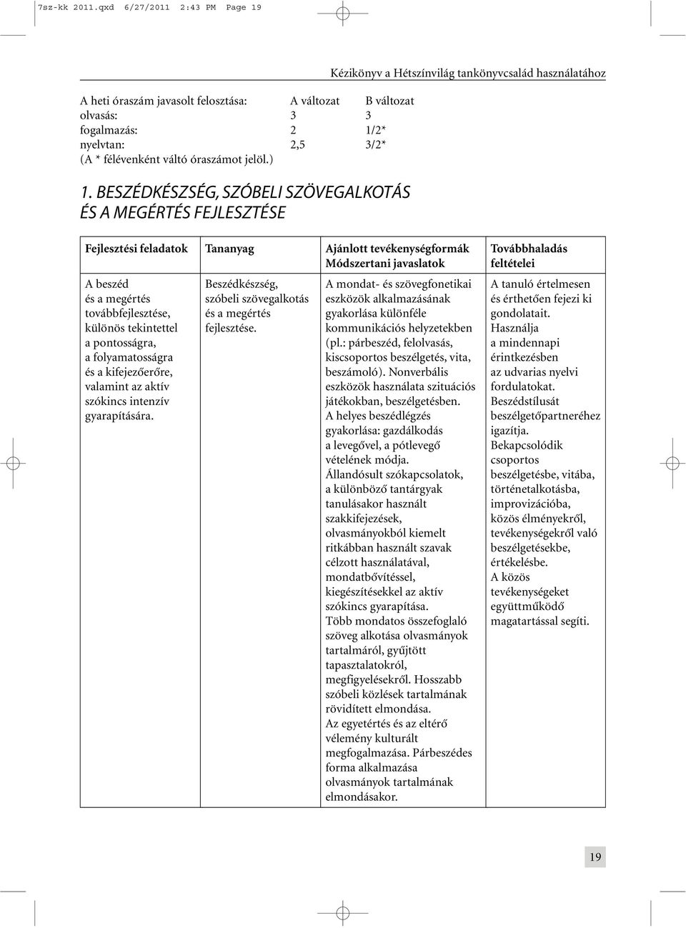 gyakorlása különféle kommunikációs helyzetekben (pl.: párbeszéd, felolvasás, kiscsoportos beszélgetés, vita, beszámoló). Nonverbális eszközök használata szituációs játékokban, beszélgetésben.