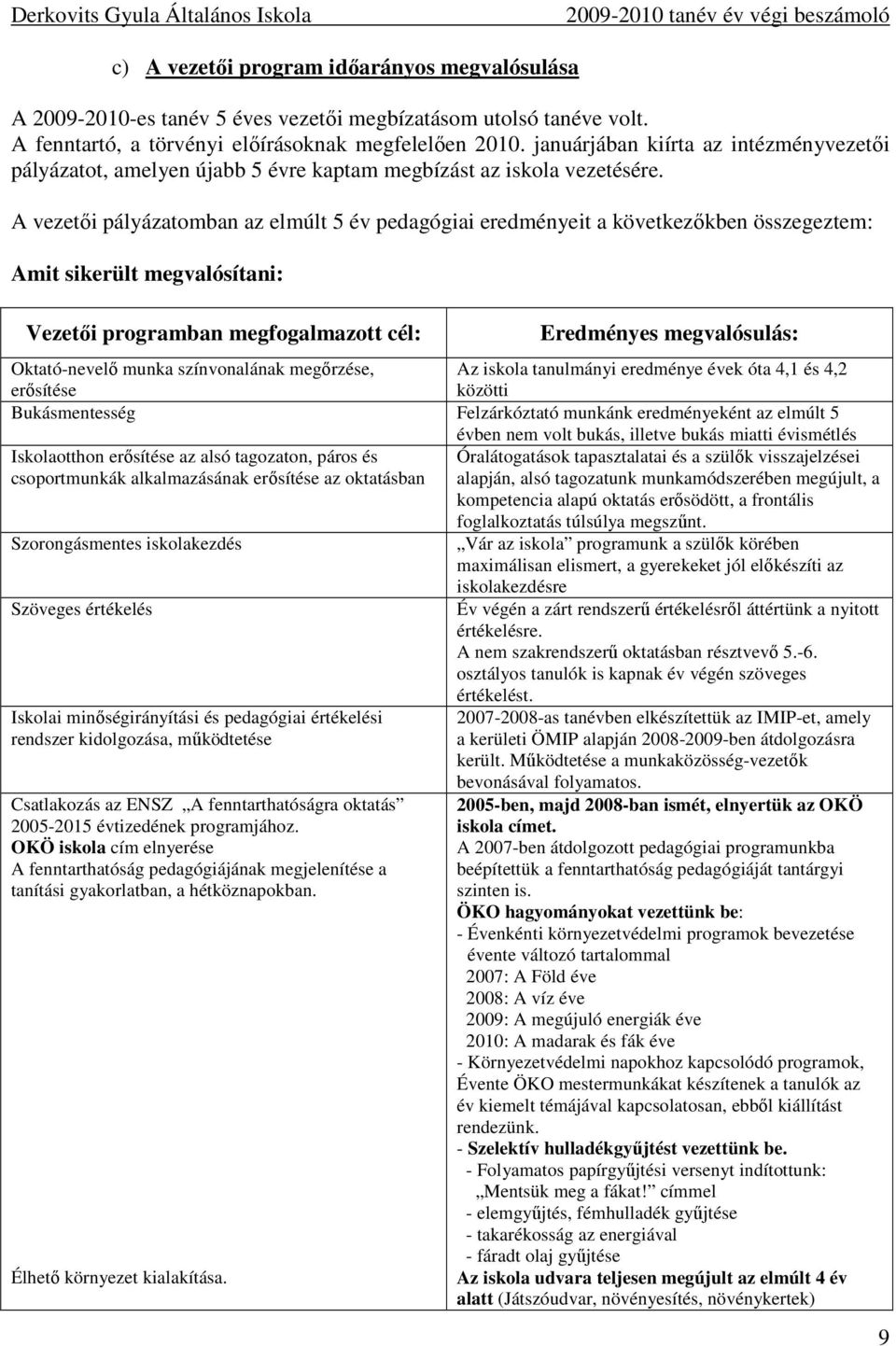 A vezetıi pályázatomban az elmúlt 5 év pedagógiai eredményeit a következıkben összegeztem: Amit sikerült megvalósítani: Vezetıi programban megfogalmazott cél: Eredményes megvalósulás: Oktató-nevelı