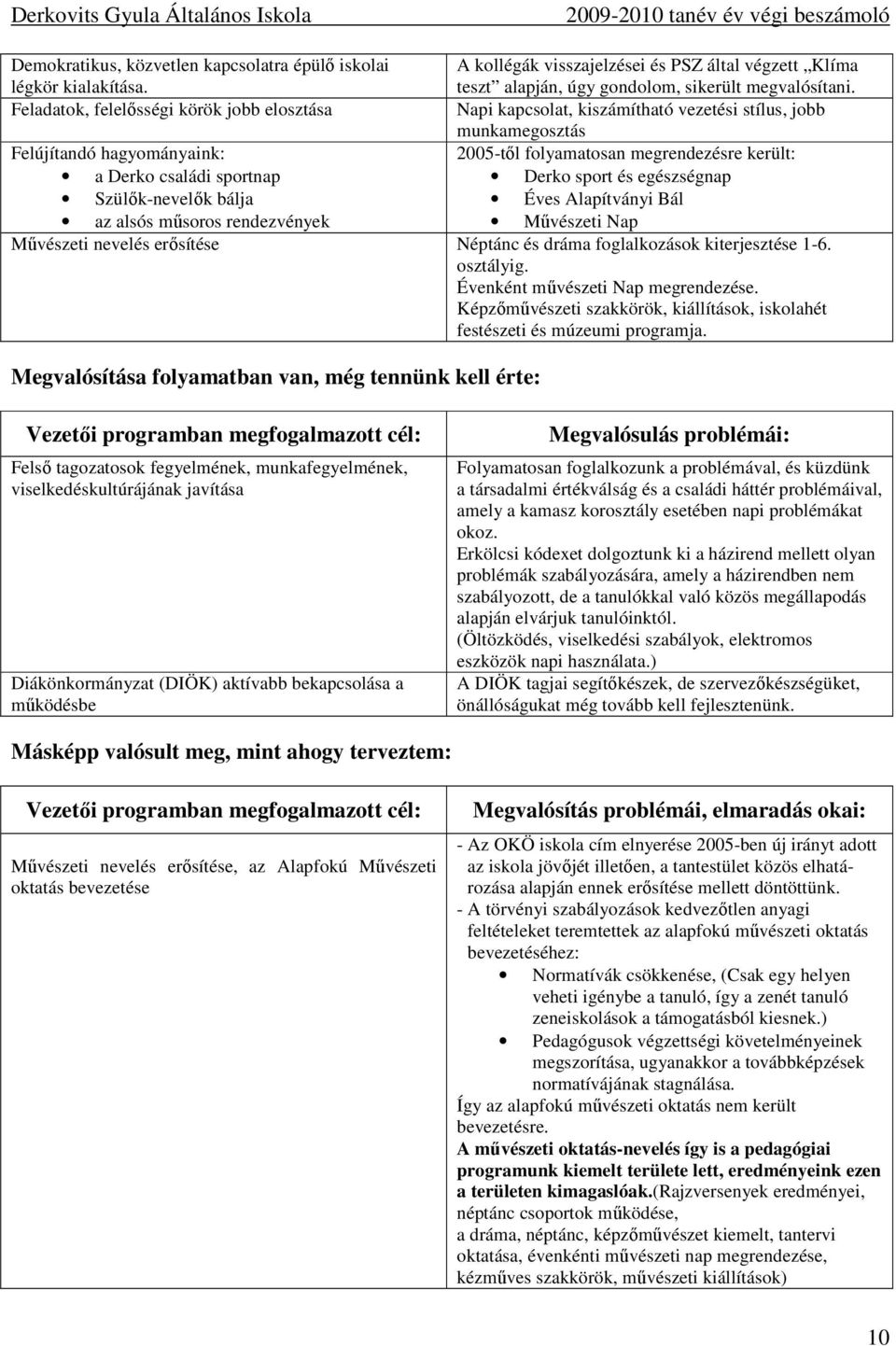 teszt alapján, úgy gondolom, sikerült megvalósítani.