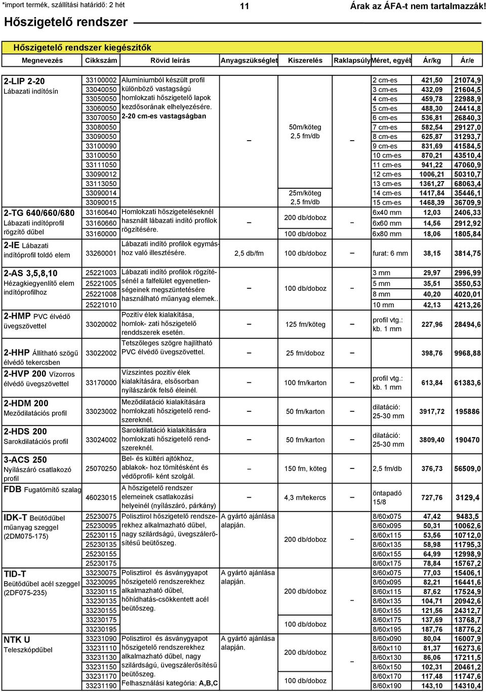 Lábazati indítóprofil rögzítő dűbel 2-IE Lábazati indítóprofil toldó elem 33260001 2-AS 3,5,8,10 Hézagkiegyenlítő elem indítóprofilhoz 2-HMP PVC élvédő üvegszövettel 33020002 2-HHP Állítható szögű