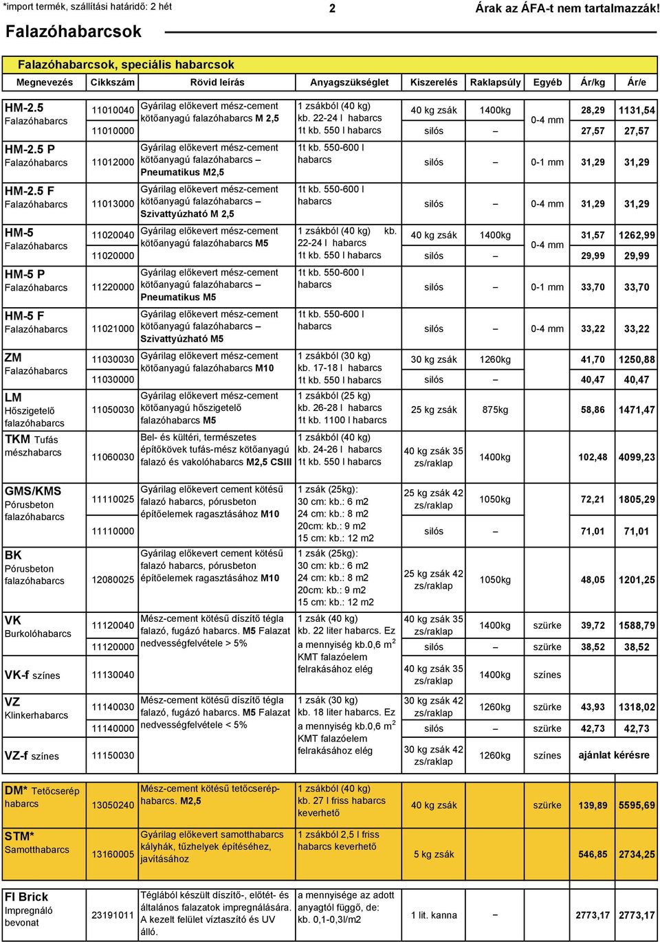 5 F Falazóhabarcs 11013000 HM-5 Falazóhabarcs HM-5 P Falazóhabarcs 11220000 HM-5 F Falazóhabarcs 11021000 ZM Falazóhabarcs LM Hőszigetelő falazóhabarcs TKM Tufás mészhabarcs GMS/KMS Pórusbeton