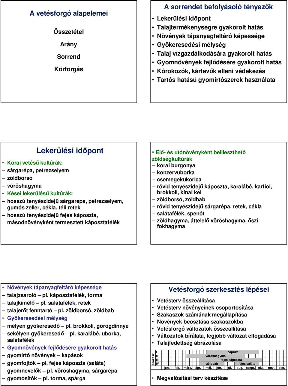 kultúrák: sárgarépa, petrezselyem zöldborsó vöröshagyma Kései lekerülésű kultúrák: hosszú tenyészidejű sárgarépa, petrezselyem, gumós zeller, cékla, téli retek hosszú tenyészidejű fejes káposzta,