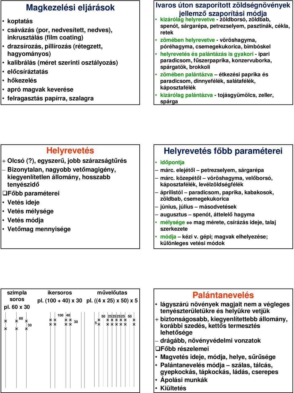 petrezselyem, pasztinák, cékla, retek zömében helyrevetve - vöröshagyma, póréhagyma, csemegekukorica, bimbóskel helyrevetés és palántázás is gyakori - ipari paradicsom, fűszerpaprika, konzervuborka,