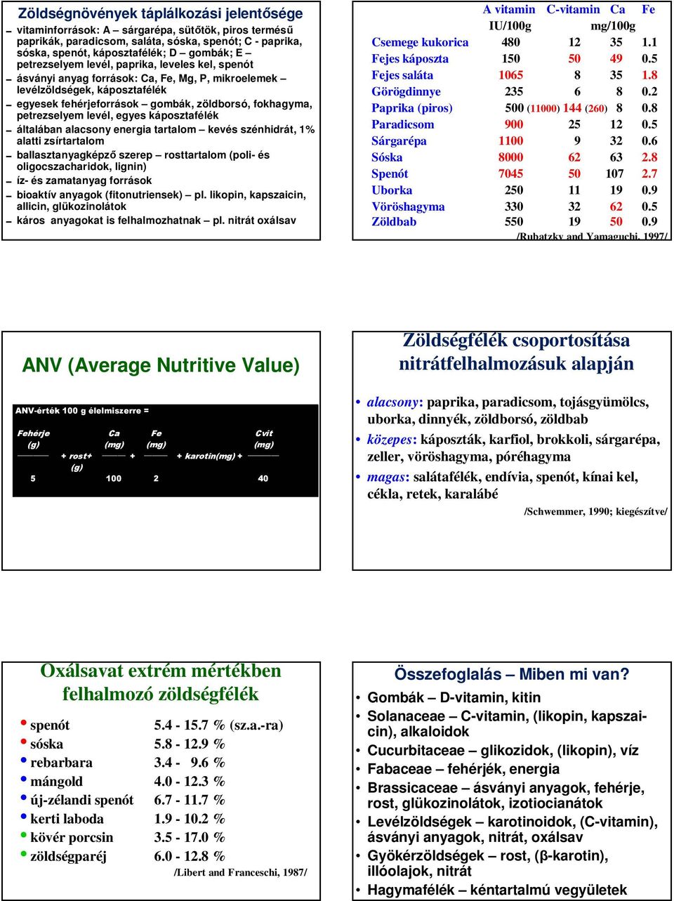 levél, egyes káposztafélék 0általában alacsony energia tartalom kevés szénhidrát, 1% alatti zsírtartalom 0ballasztanyagképző szerep rosttartalom (poli- és oligocszacharidok, lignin) 0íz- és