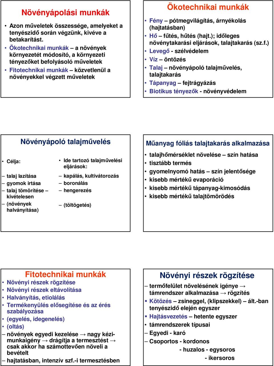 pótmegvilágítás, árnyékolás (hajtatásban) Hő fű