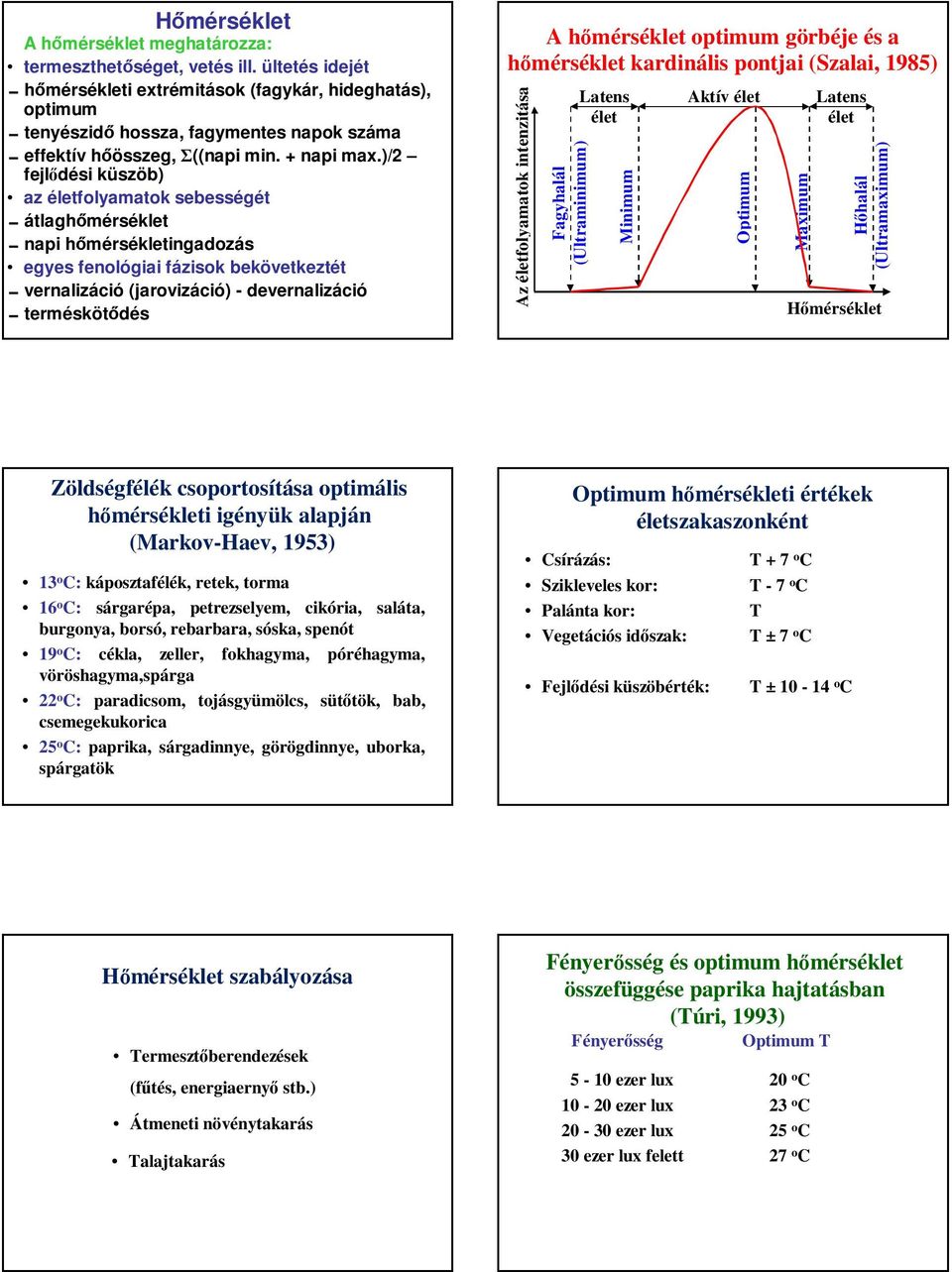 )/2 fejlődési küszöb) az életfolyamatok sebességét 0átlaghőmérséklet 0napi hőmérsékletingadozás egyes fenológiai fázisok bekövetkeztét 0vernalizáció (jarovizáció) - devernalizáció 0terméskötődés A