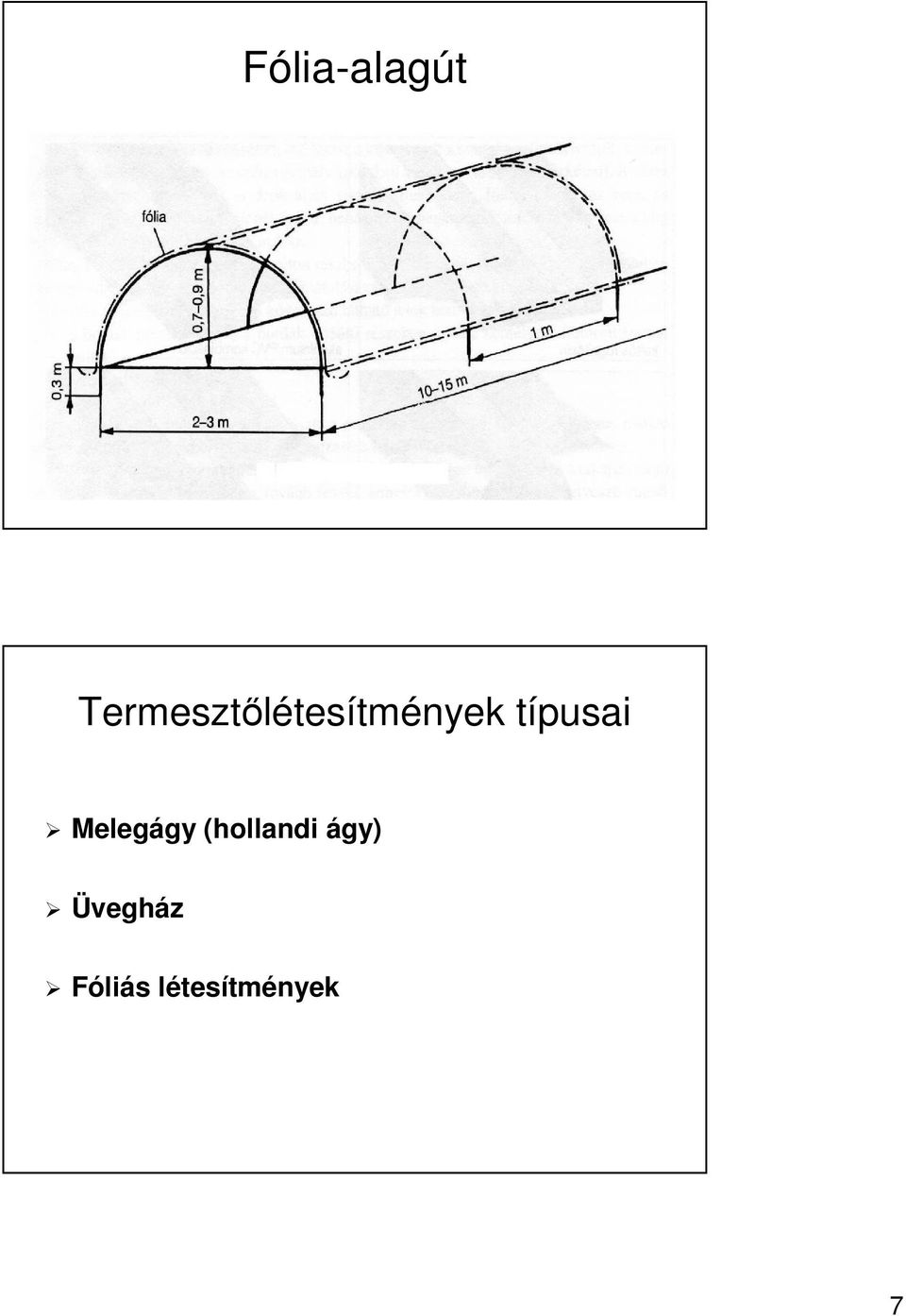 típusai Melegágy