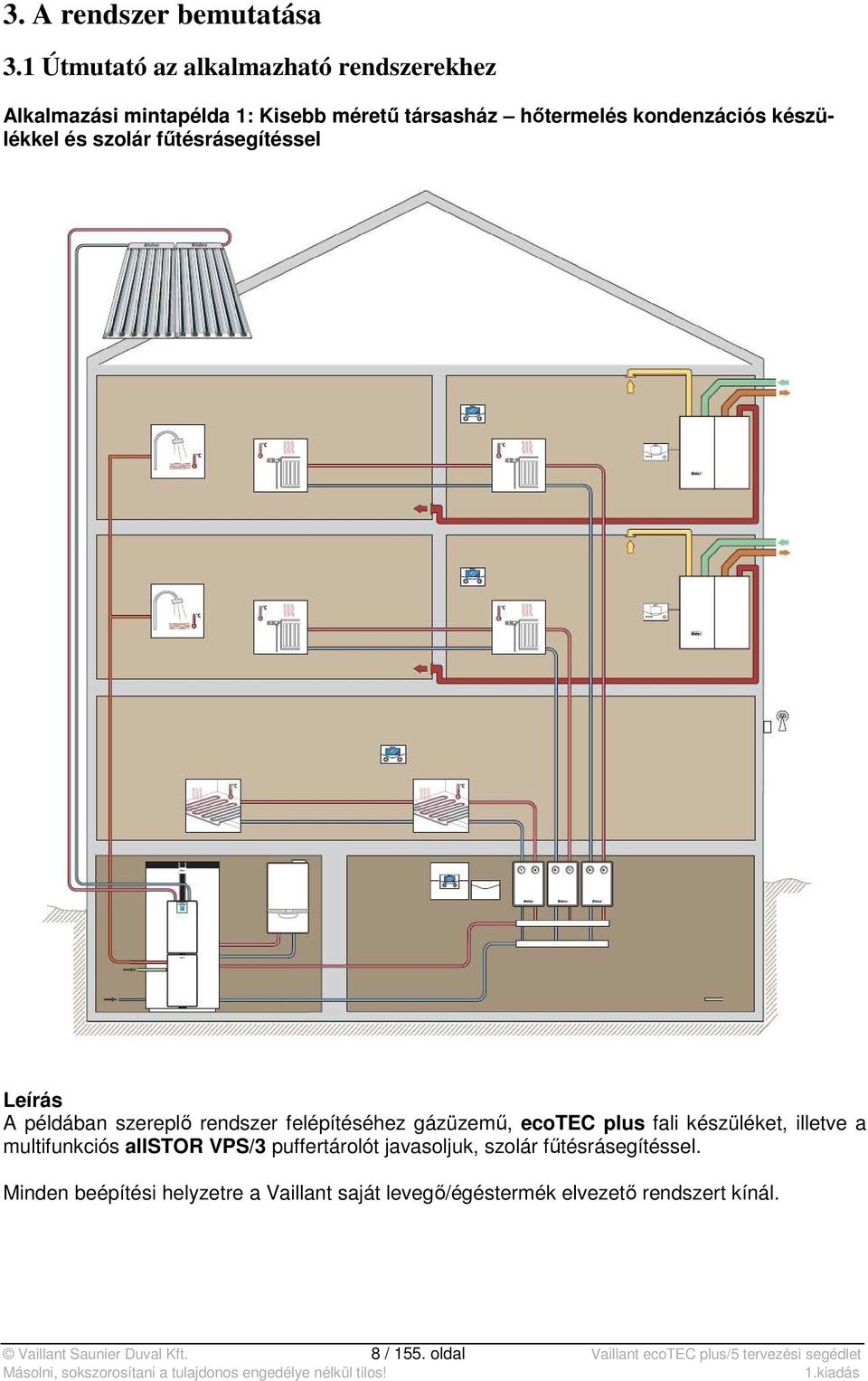 szolár fűtésrásegítéssel Leírás A példában szereplő rendszer felépítéséhez gázüzemű, ecotec plus fali készüléket, illetve a