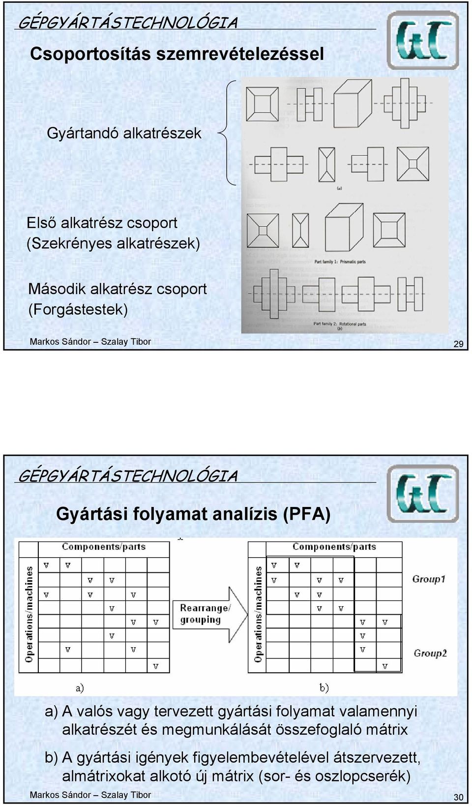 tervezett gyártási folyamat valamennyi alkatrészét és megmunkálását összefoglaló mátrix b) A gyártási igények