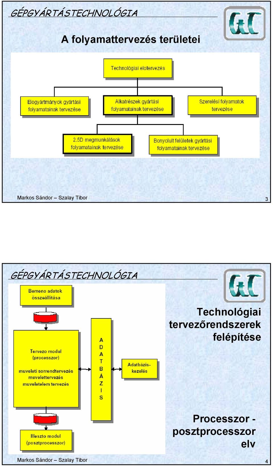 tervezőrendszerek felépítése Processzor