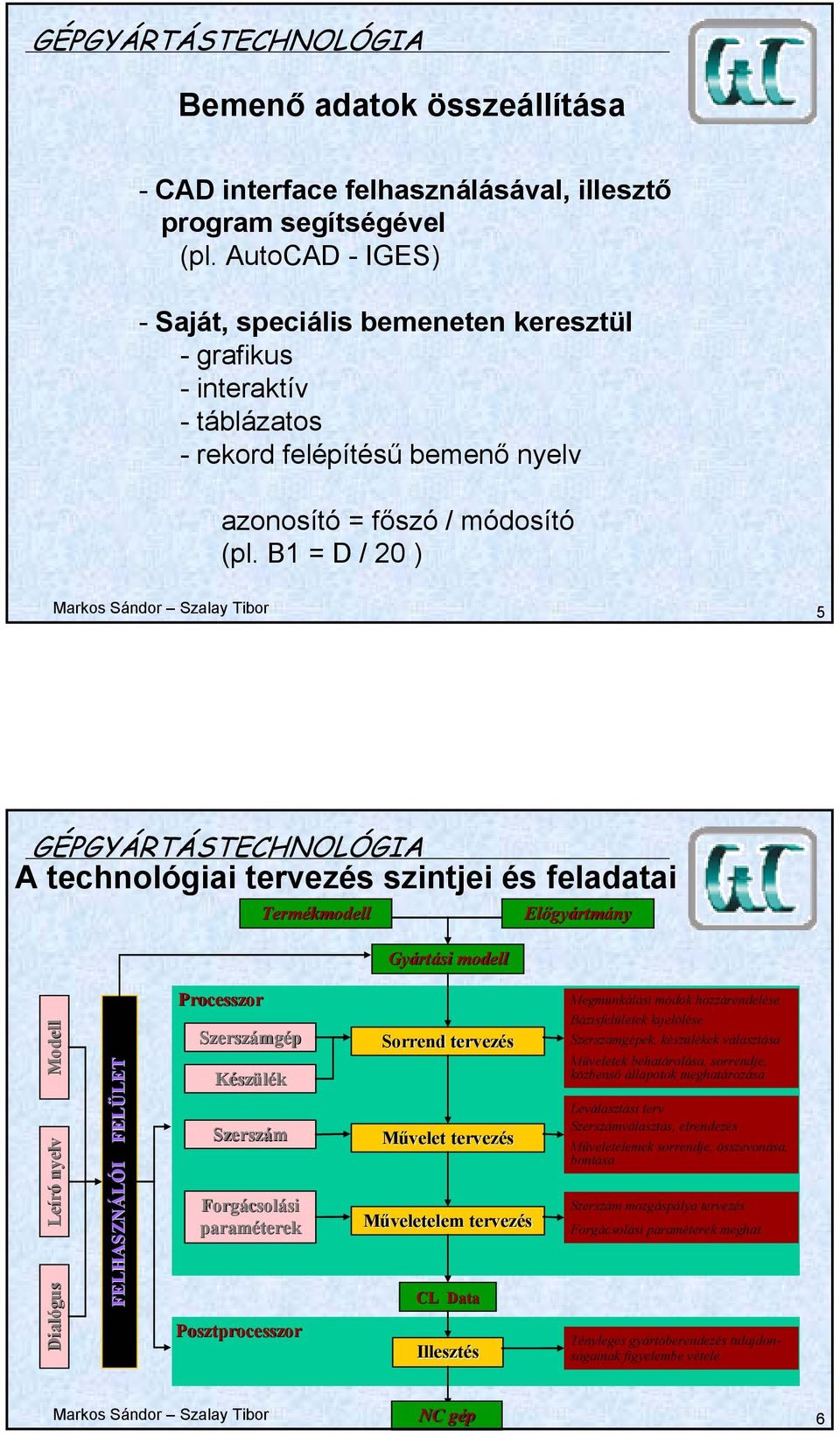 B1 = D / 20 ) Markos Sándor Szalay Tibor 5 A technológiai tervezés szintjei és feladatai Termékmodell Gyártási modell Előgyártmány Modell Leíró nyelv Dialógus FELHASZNÁLÓI FELÜLET Processzor