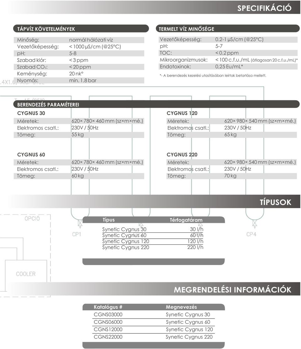 BERENDEZÉS PARAMÉTEREI CYGNUS 30 CYGNUS 120 Méretek: Elektromos csatl.: Tömeg: 620 780 460 mm (sz m mé.) 230V / 50Hz 55 kg Méretek: Elektromos csatl.: Tömeg: 620 980 540 mm (sz m mé.