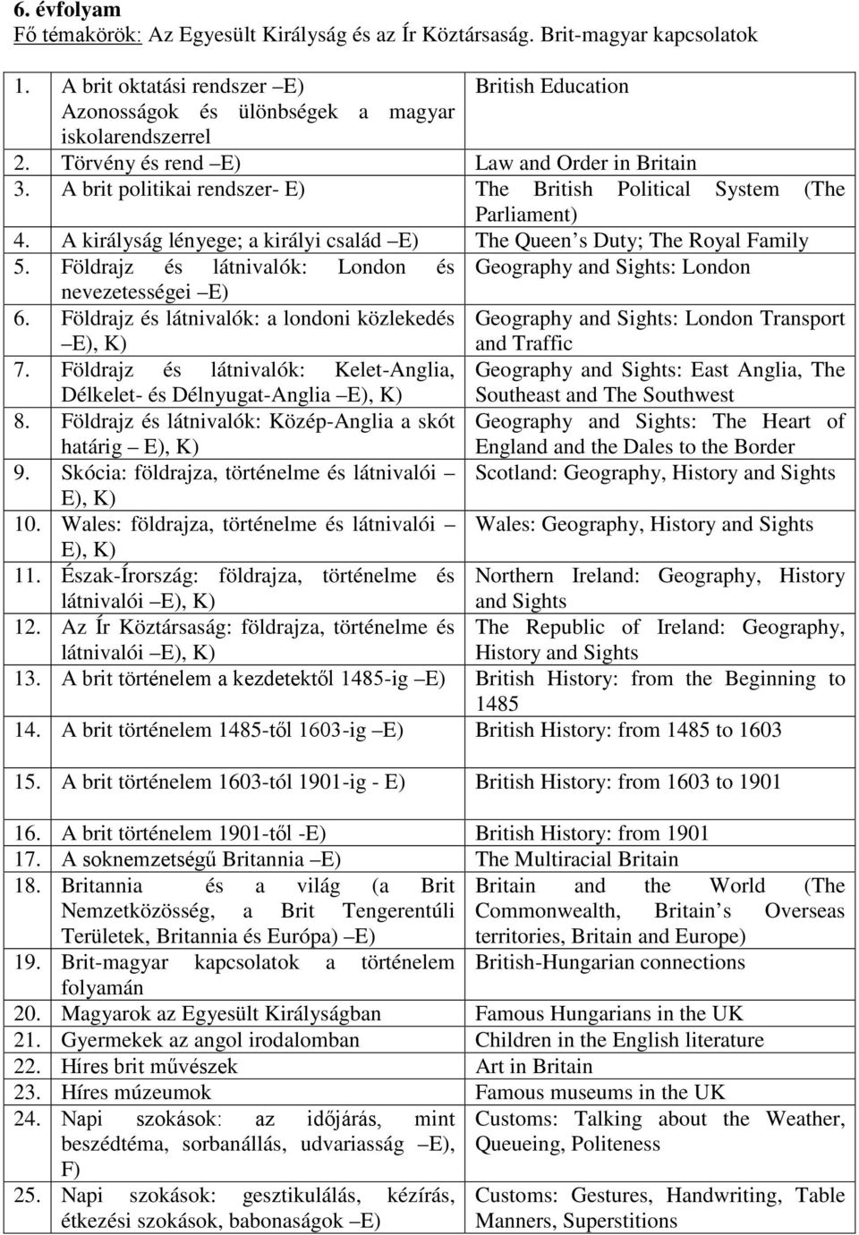 A királyság lényege; a királyi család E) The Queen s Duty; The Royal Family 5. Földrajz és látnivalók: London és Geography and Sights: London nevezetességei E) 6.