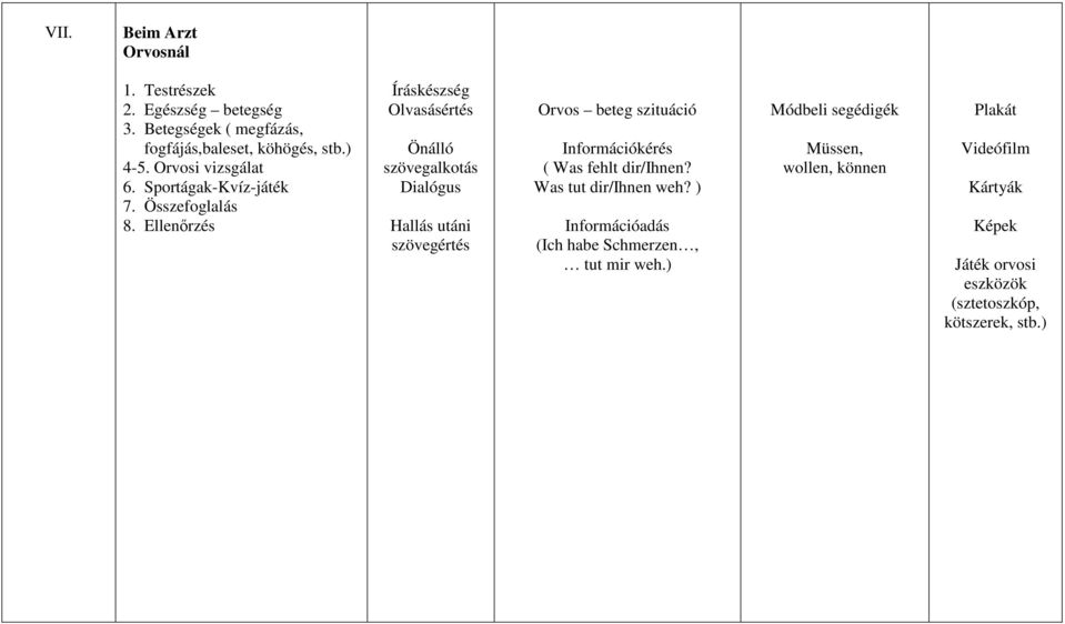 Ellenőrzés Íráskészség Olvasásértés Önálló szövegalkotás Dialógus Hallás utáni szövegértés Orvos beteg szituáció Információkérés (