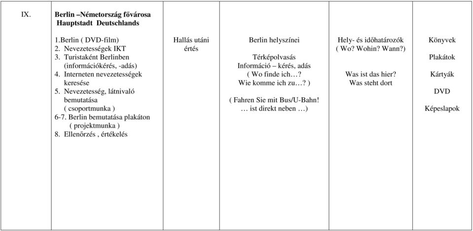 Berlin bemutatása plakáton ( projektmunka ) 8.