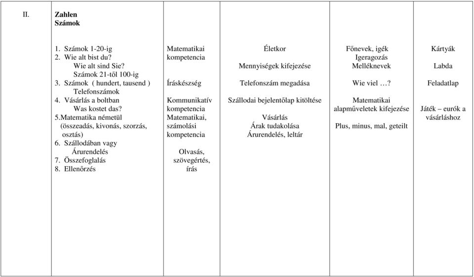 Ellenőrzés Matematikai kompetencia Íráskészség Kommunikatív kompetencia Matematikai, számolási kompetencia Olvasás, szövegértés, írás Életkor Mennyiségek kifejezése Telefonszám