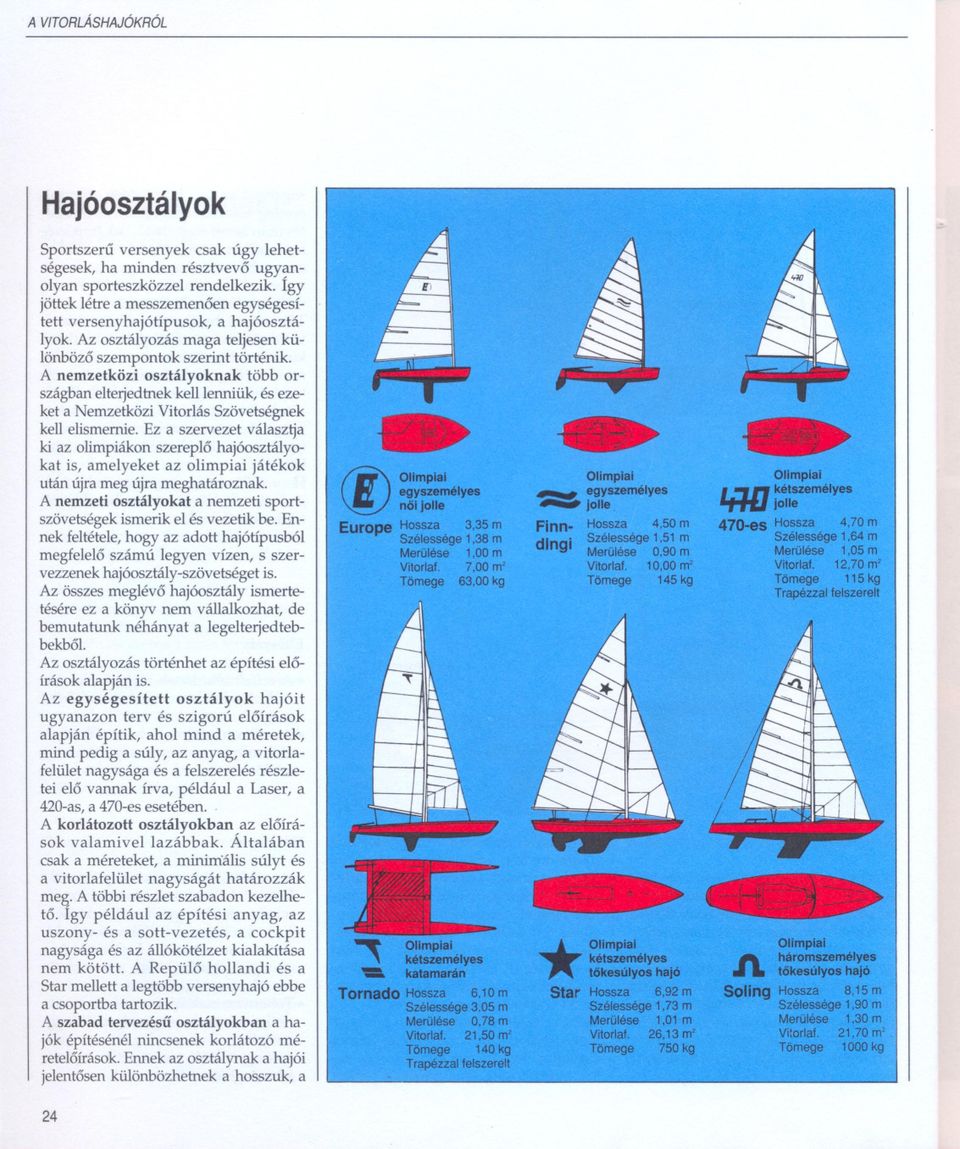 A nemzetközi osztályoknak több országban elterjedtnek kell lenniük, és ezeket a Nemzetközi Vitorlás Szövetségnek kell elismernie.