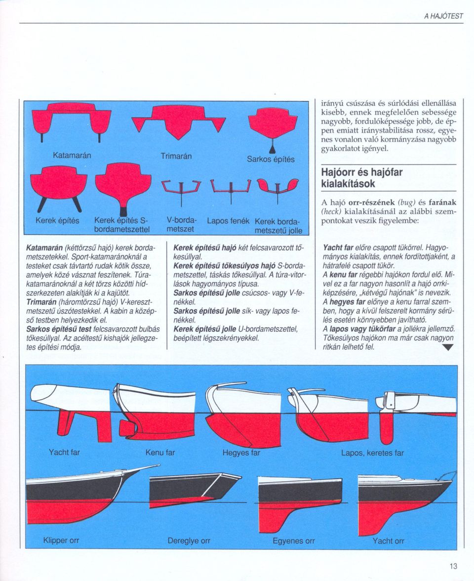 Hajóorr és hajófar kialakítások Kerek építés Kerek építés S bordametszettel V-bordametszet Lapos fenék Kerek bordametszetu 'olle A hajó orr-részének (bug) és farán ak (heck) kialakításánál az alábbi