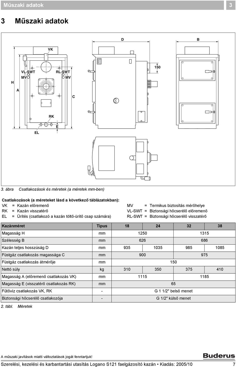 Biztonsági hőcserélő előremenő EL = Ürítés (csatlakozó a kazán töltő-ürítő csap számára) RL-SWT = Biztonsági hőcserélő visszatérő Kazánméret Típus 18 24 32 38 Magasság H mm 1250 1315 Szélesség B mm
