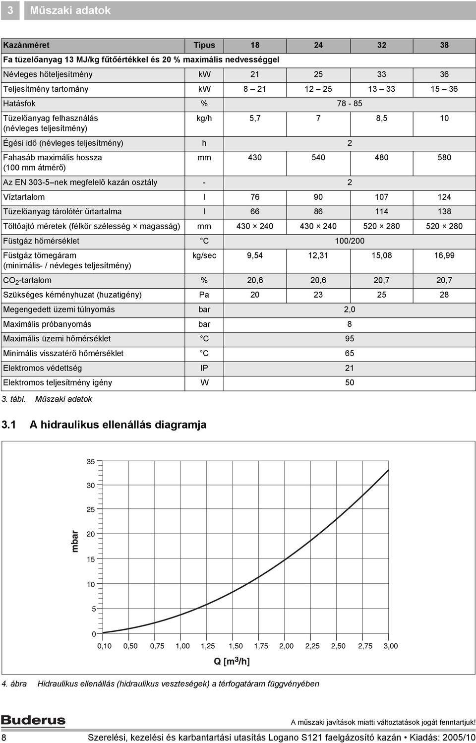 nek megfelelő kazán osztály - 2 Víztartalom l 76 90 107 124 Tüzelőanyag tárolótér űrtartalma l 66 86 114 138 Töltőajtó méretek (félkör szélesség magasság) mm 430 240 430 240 520 280 520 280 Füstgáz