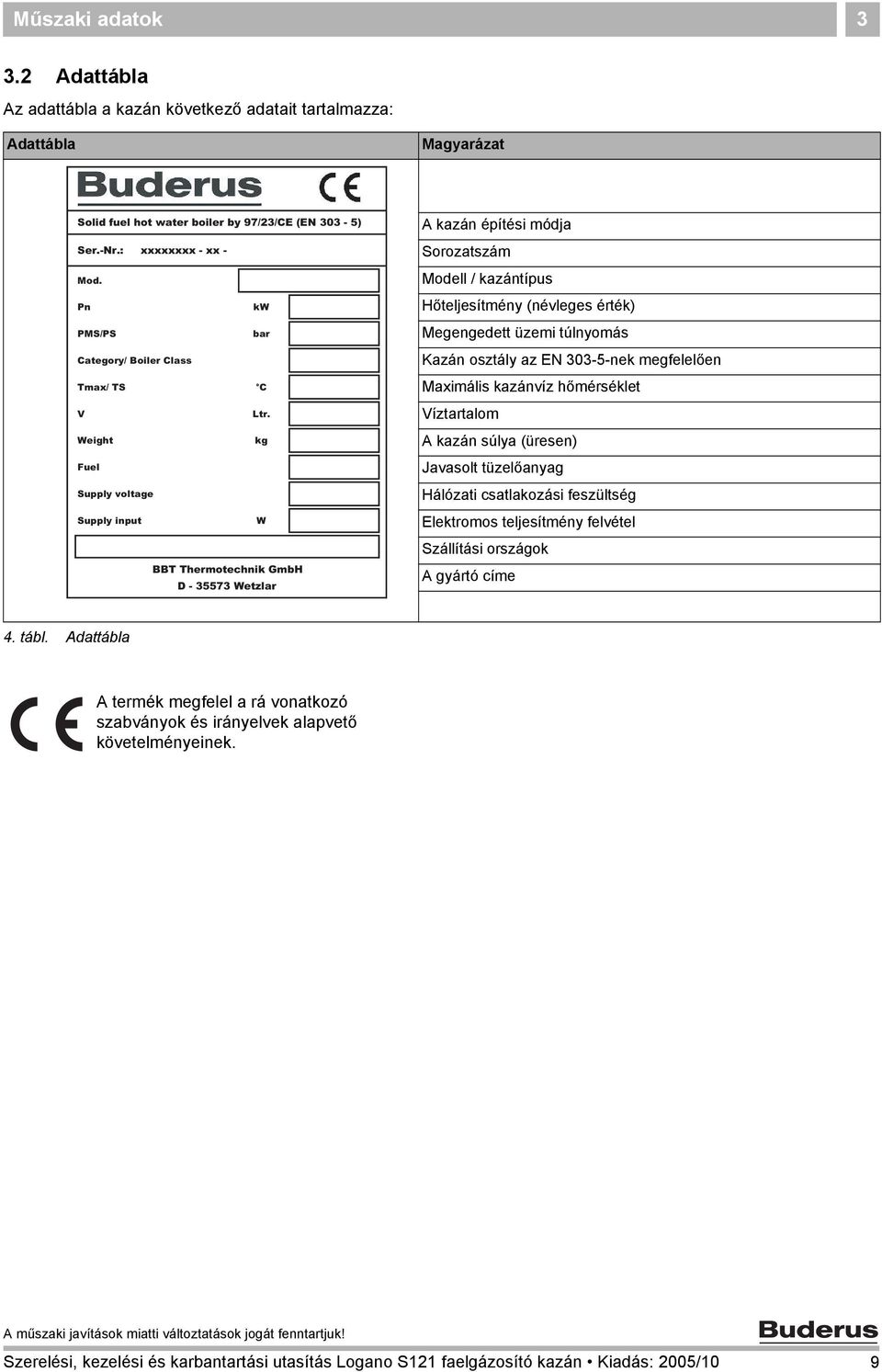Weight kg Fuel Supply voltage Supply input W BBT Thermotechnik GmbH D - 35573 Wetzlar A kazán építési módja Sorozatszám Modell / kazántípus Hőteljesítmény (névleges érték) Megengedett üzemi túlnyomás