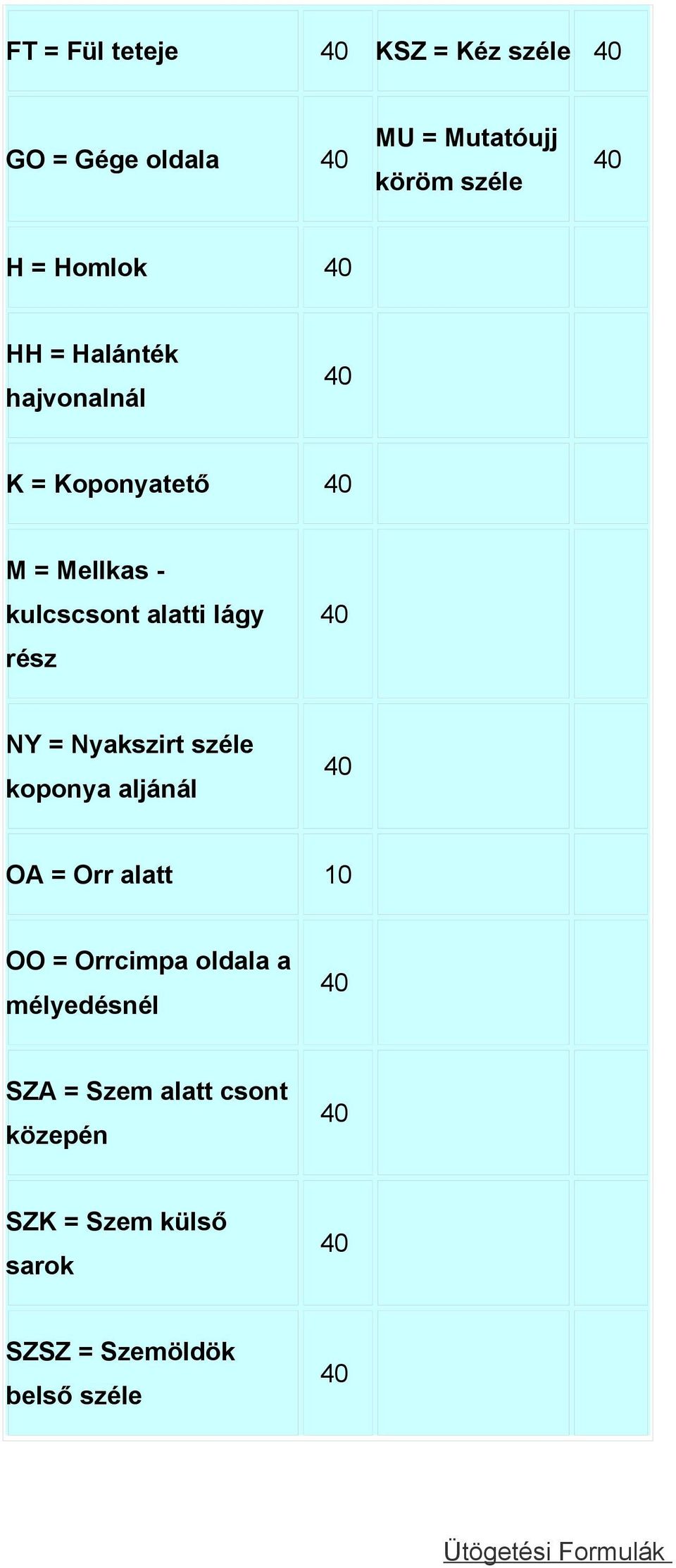 Nyakszirt széle koponya aljánál 40 OA = Orr alatt 10 OO = Orrcimpa oldala a mélyedésnél 40 SZA =