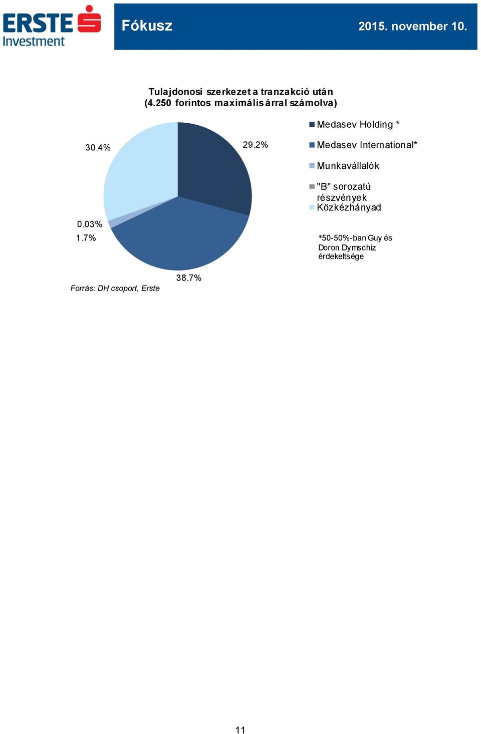 03% 1.7% 29.