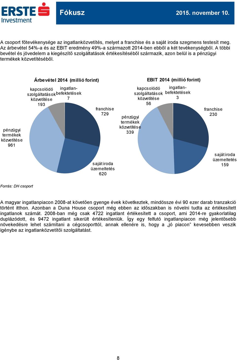 Árbevétel 2014 (millió forint) EBIT 2014 (millió forint) pénzügyi termékek közvetítése 961 kapcsolódó ingatlanbefektetések szolgáltatások közvetítése 7 193 franchise 729 pénzügyi termékek közvetítése